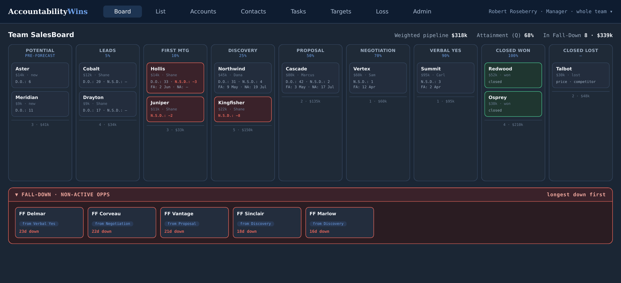 The AccountabilityWins SalesBoard